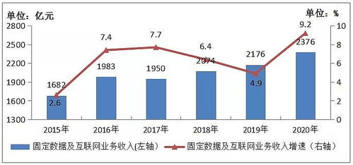 2020年通信業(yè)統(tǒng)計(jì)公報(bào) 5G基站超過71.8萬個(gè)，電信業(yè)務(wù)迎來新飛躍